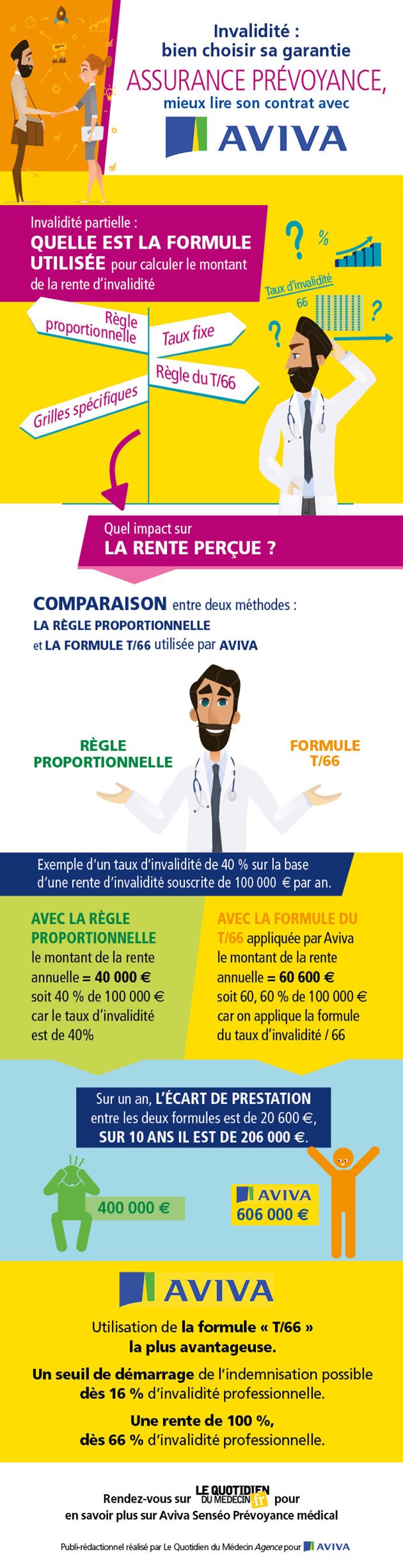 image du publi