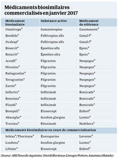 Comprendre steroide legaux
